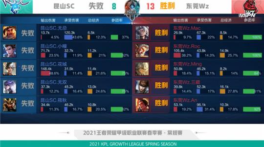 两端价值相 两端价值相